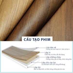 Cấu tạo của film nhựa PVC