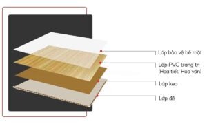 Độ dày của Film PVC dán tấm nhựa nano