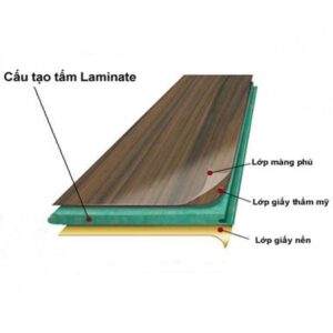 Laminate