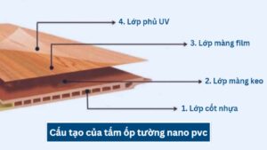 Cấu tạo Film PVC dán tấm nhựa nano