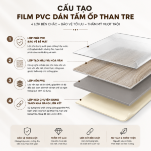 Cấu tạo của film PVC dán tấm ốp than tre